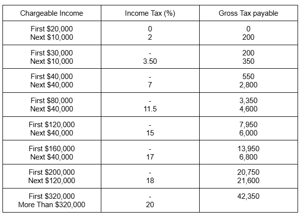 Singapore Income Tax for Foreigners