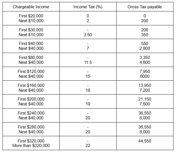 Singapore Income Tax for Foreigners