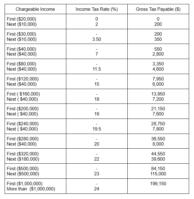 Singapore Income Tax for Foreigners